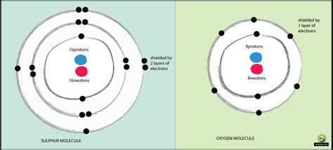 Electronegativity Diagram