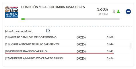 Javier Tenaz Smaldone On Twitter El Candidato A Senador De Colombia