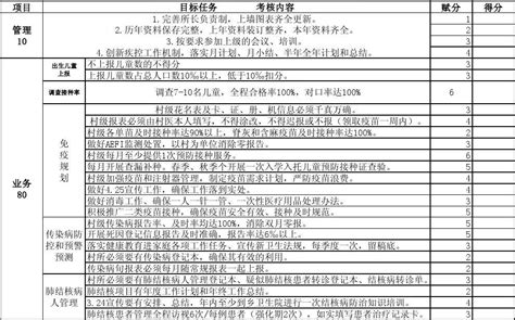 目标管理责任书word文档在线阅读与下载免费文档