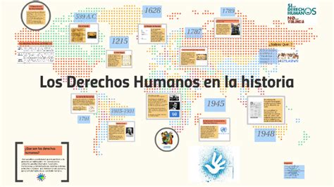 La Evolucion De Los Derechos Humanos Images And Photos Finder