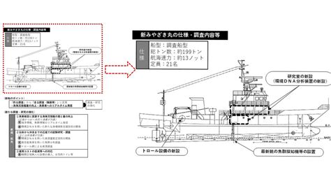 漁業調査船みやざき丸新船建造事業 Youtube