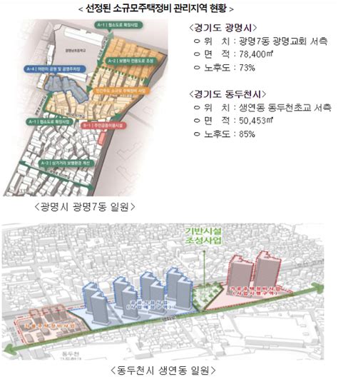 소규모주택정비 관리지역에 기반시설 비용 지원