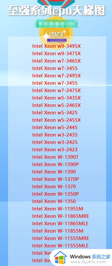 至强cpu性能排行2023至强cpu天梯图高清最新 Windows系统之家
