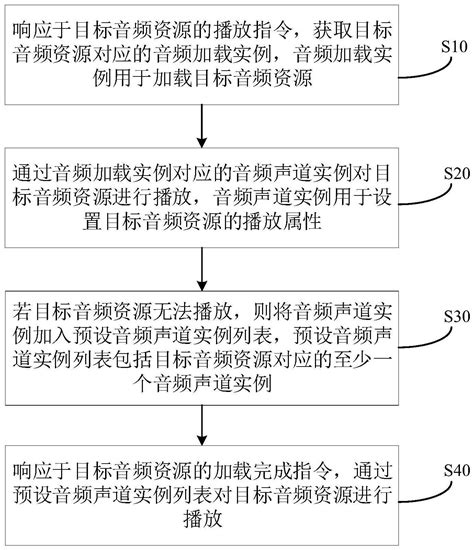 音频播放方法、装置、电子设备和存储介质与流程