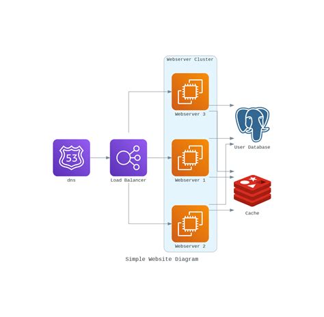 Create Beautiful Architecture Diagrams With Python By Dylan Roy