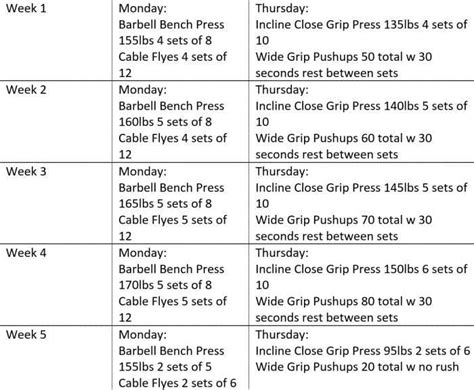 Chest Strength Program Atelier Yuwa Ciao Jp