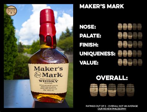 Maker S Mark Bourbon Review Breaking Bourbon