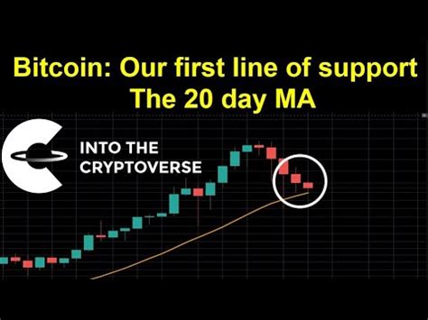 Bitcoin Our First Line Of Support The 20 Day MA YouTube