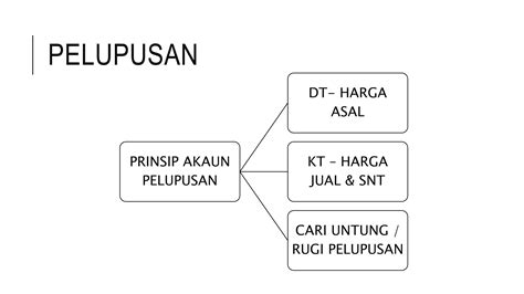 Nota Prinsip Akaun Form 4 And 5 Ppt