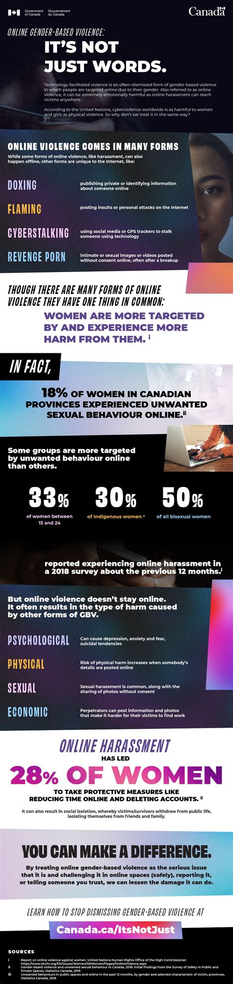 Infographic Online Violence Women And Gender Equality Canada