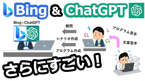 さらにすごいBingにChatGPTが入ったさらに使いやすくなった最新テクノロジーを詳しく解説 YouTube