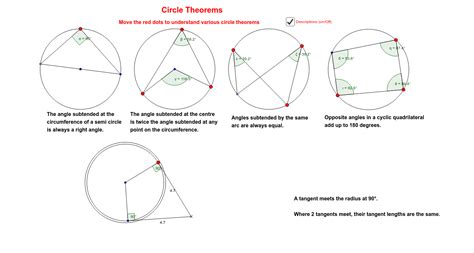 Circle Theorems Geogebra