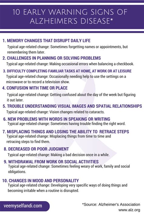 10 Early Warning Signs Of Alzheimers