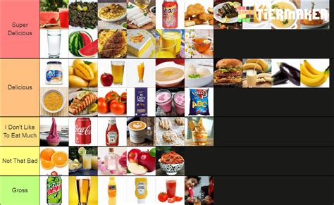 Food And Drinks Tier List Community Rankings TierMaker