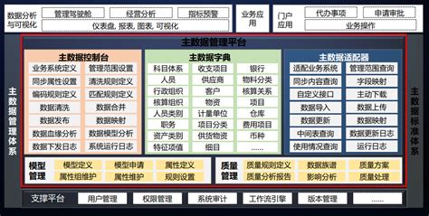 超级智能oa系统打造大数据统一门户