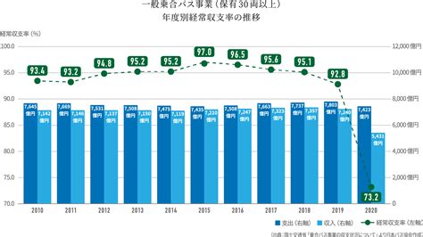 日本バス協会 特設Webサイト | 公益社団法人 日本バス協会