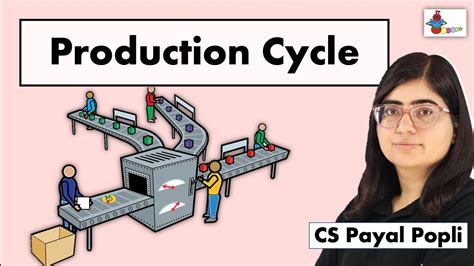 Production Cycle What Is Production Cycle Production Cycle Meaning