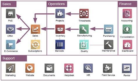 What Is Odoo Enterprise OBS Solutions