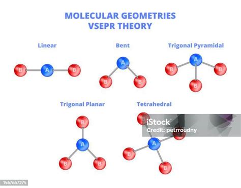 Vector Set Of Molecular Geometries Vsepr Theory For Prediction Of The