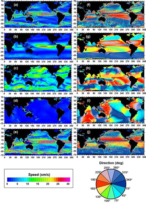 Global Annual Climatological Flow Fields The Left Column Represents