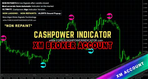 Forex Indicator Non Repaint Cashpower With Xm Mt Account