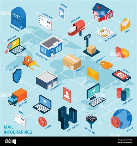 Mail Isometric Big Flowchart Vector Illustration Cartoondealer The