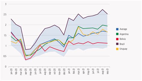 Linkedin Data Reveals How Labor Markets Have Been Changing In Latin