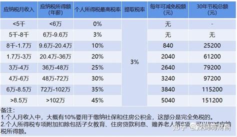 有关个人养老金，你想知道的全在这了 知乎