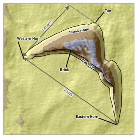 Nomenclature used to describe barchan dune. | Download Scientific Diagram