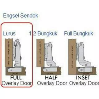 Jual Sunfay Satu Set Engsel Pintu Slow Closed Slow Motion Engsel Lemari