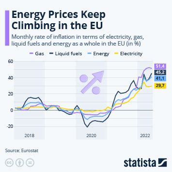 Navigating The Complex Landscape Of European Electricity Prices A