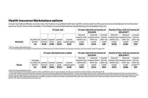 First Details Released Of Obamacare Plans In Texas