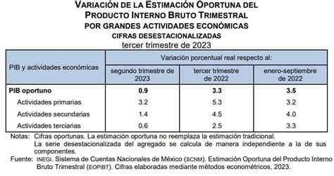 Estimación Oportuna del Producto Interno Bruto Trimestral Tercer