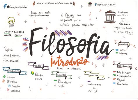 Mapa Mental De La Filosofia Tienes Que Saber Esto Themeloader