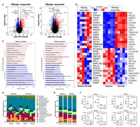 Biomage On Twitter Researchers Investigate The Intrahepatic Gene