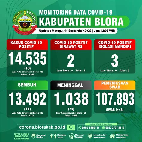 Infografis Monitoring Data COVID 19 Dan Update Vaksinasi Minggu 11