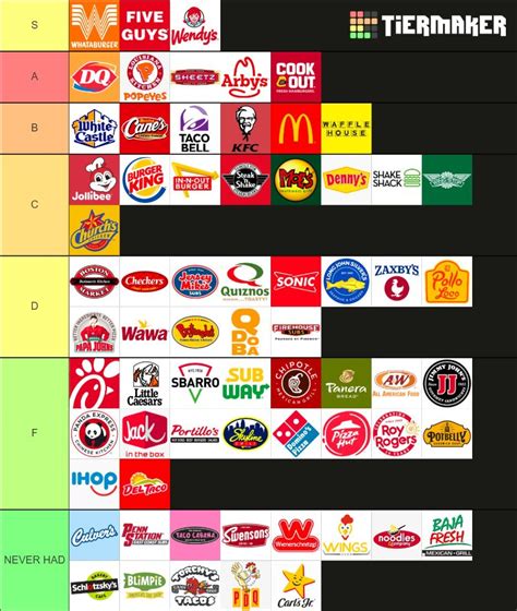 Is this the Worst "Definitive Fast Food Tier List" of All Time ...