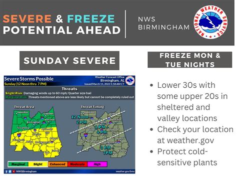 Nws Birmingham On Twitter Its That Time Of Year Battle Of The