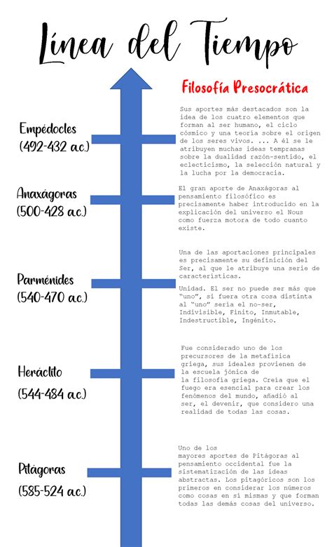 Linea Del Tiempo La Filosofia