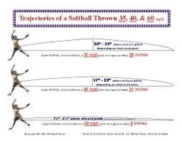 Pitching - The Physics of Softball