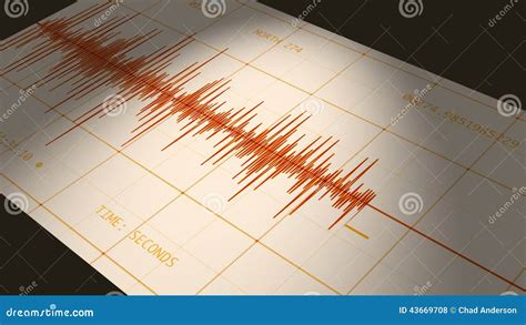 Earthquake Seismograph Scale