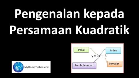 Matematik Tambahan Tingkatan 4 Kssm Bab 2 Fungsi Kuadratik