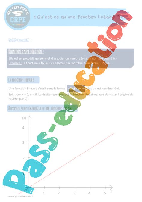 Fonction Mathématiques Théorie Mon Pass Concours CRPE 2025