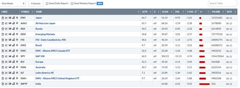 Sector ETF Week In Review For 6/8-6/12 | Seeking Alpha