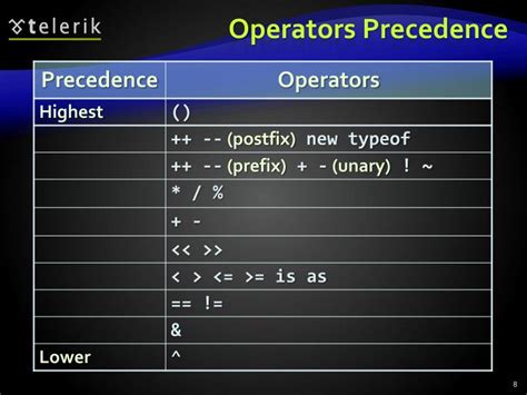 PPT - Operators and Expressions PowerPoint Presentation - ID:2478741