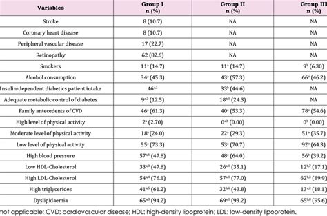 Prevalence Of Angiopathic Complications And Cardiovascular Risk Factors