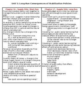 AP Macro Unit 5 Cheat Sheet By Jay Pom TPT