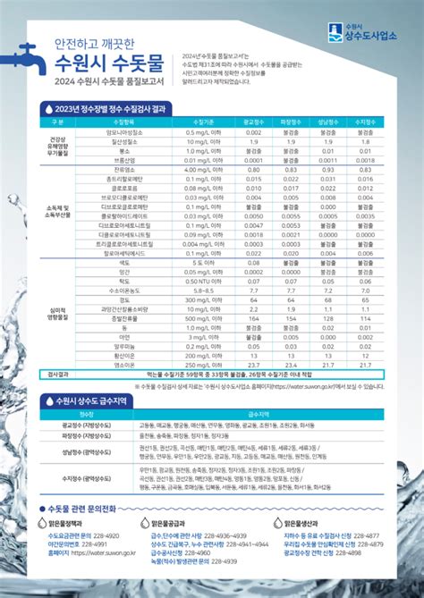 수원시 ‘2024 수돗물 품질보고서 제작수질검사 결과 수록