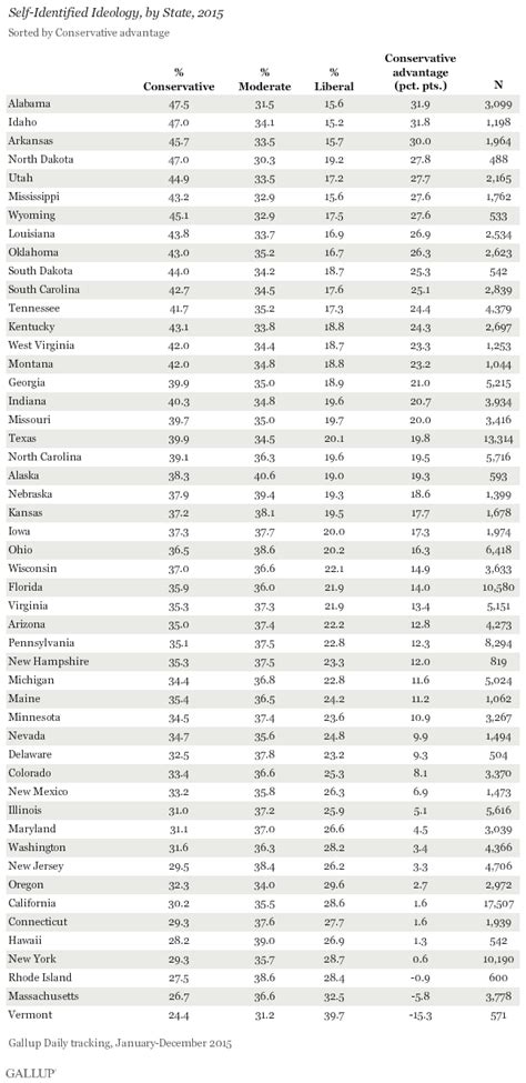 SEEING RED- Gallup: Red states now outnumber blue states! | Lipstick Alley