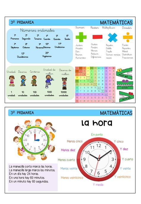 Colección De Apoyos Visuales Mesa Para Tercero De Primariapage 0003